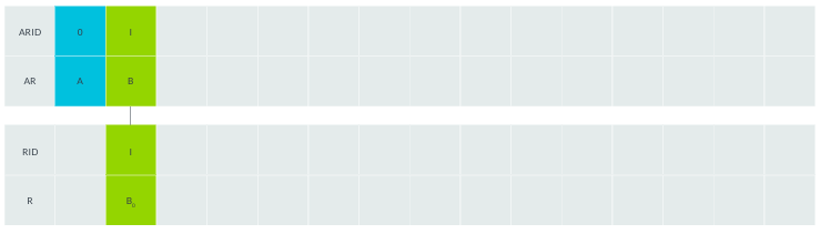 Пример правила 1