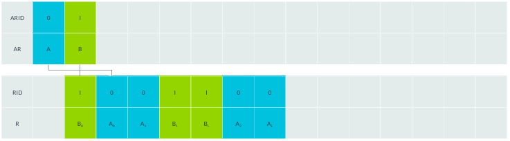 Пример правила 2
