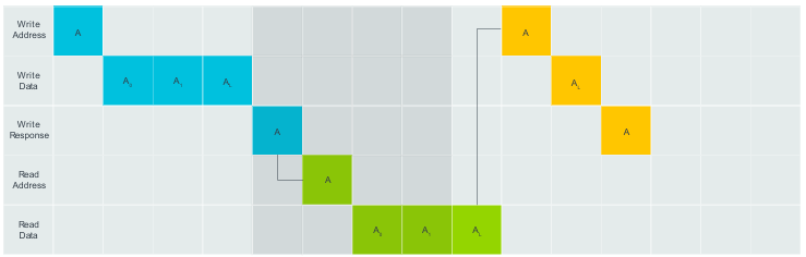 Пример упорядочивания W и R транзакций
