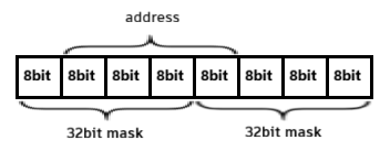 Пример невыровненной передачи