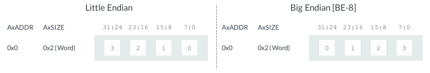 Пример обоих режимов