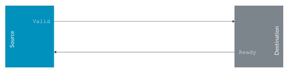 Рукопожатие (Handshake)