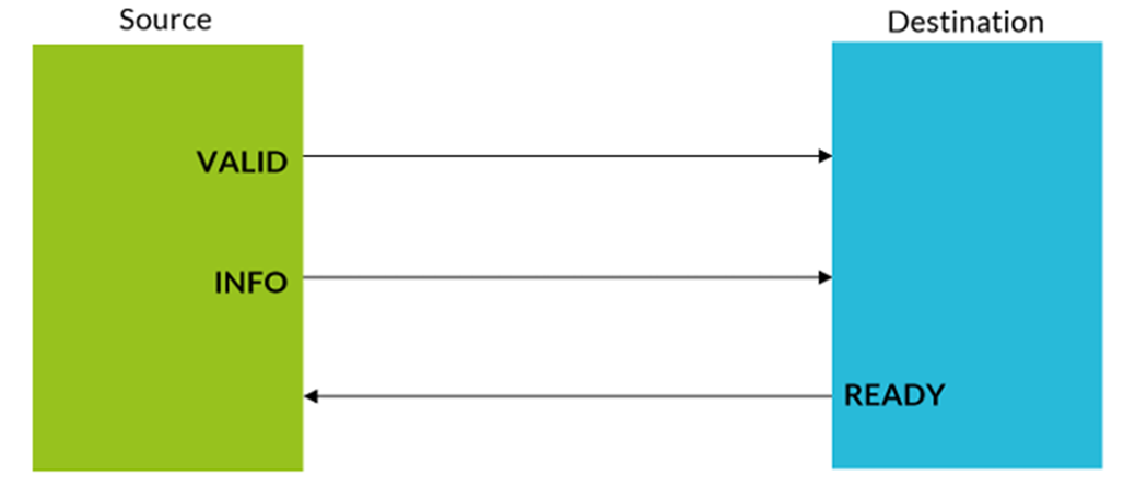 Передача(transfer)
