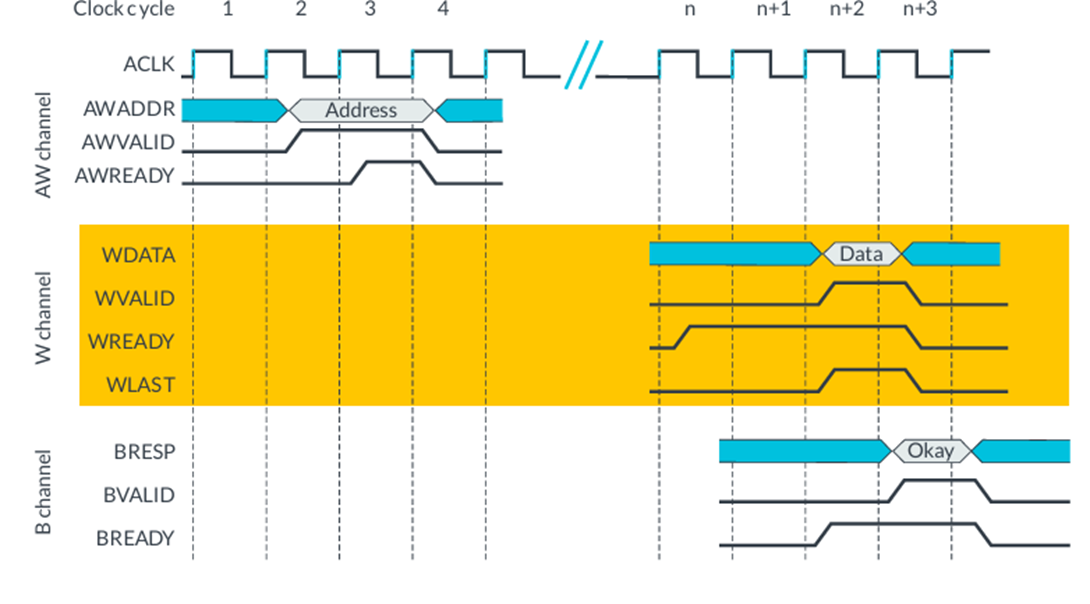 Одиночная транзакция записи.
