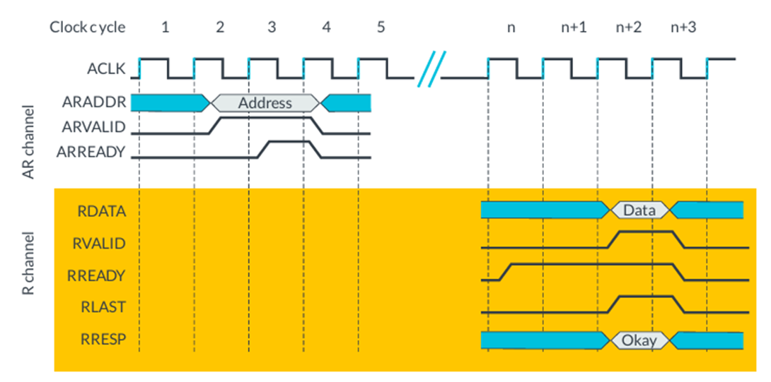 Одиночная транзакция чтения.