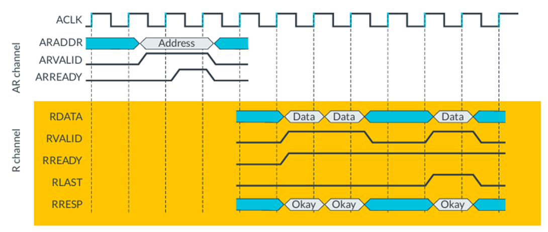 Множественная транзакция чтения.