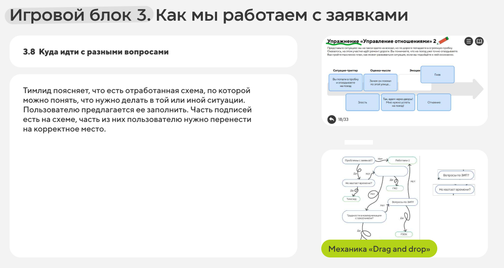 Иллюстрация от подрядчика: Поэтапное описание механики игры