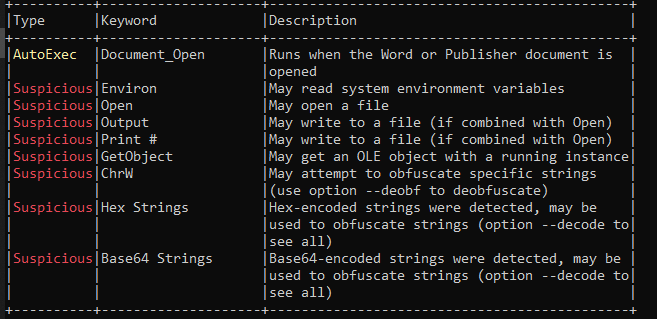 Без дизассемблера: как предварительный анализ документа GOFFEE раскрыл всю цепочку заражения - 6 Без дизассемблера: как предварительный анализ документа GOFFEE раскрыл всю цепочку заражения - 6
