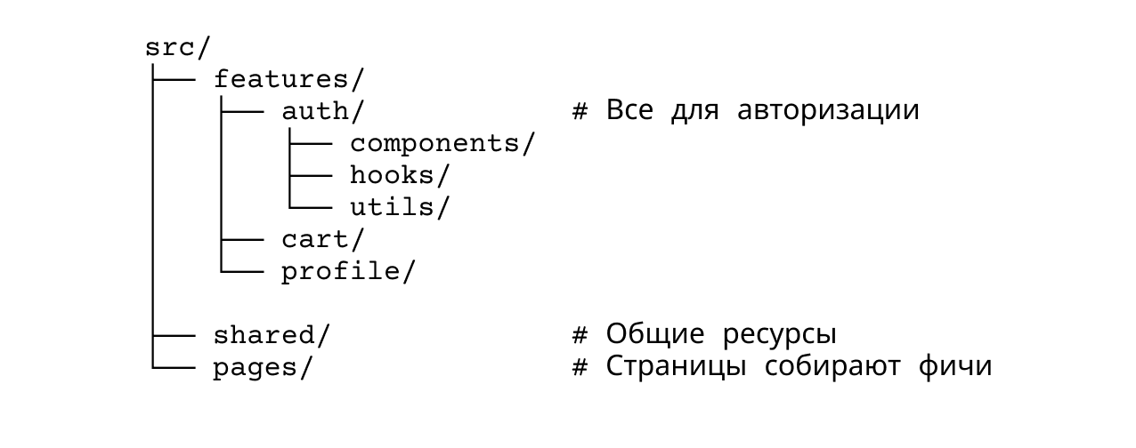 Feature-based архитектура.
