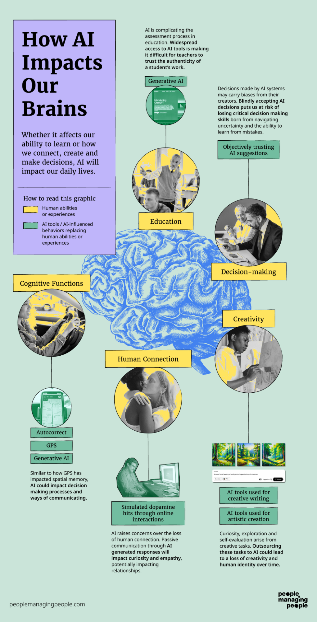 На peoplemanagingpeople.com делятся инфографикой, как ИИ уже влияет на мозг На peoplemanagingpeople.com делятся инфографикой, как ИИ уже влияет на мозг