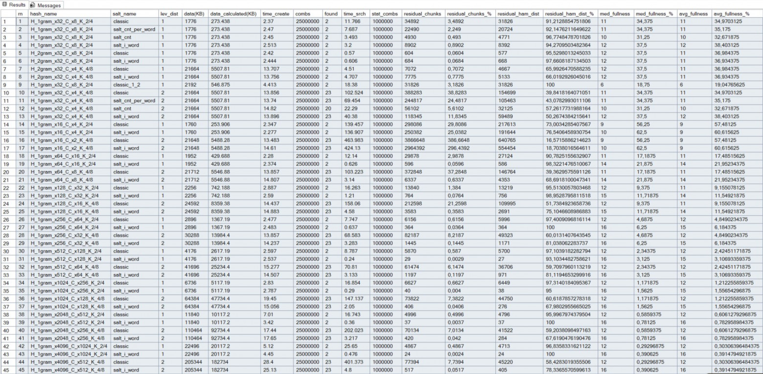 Результаты