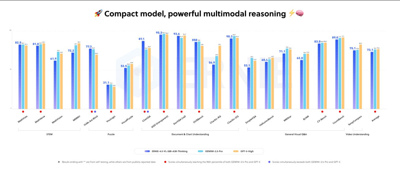 Нейро-дайджест: ключевые события мира AI за 2-ю неделю ноября 2025 - 2 Нейро-дайджест: ключевые события мира AI за 2-ю неделю ноября 2025 - 2