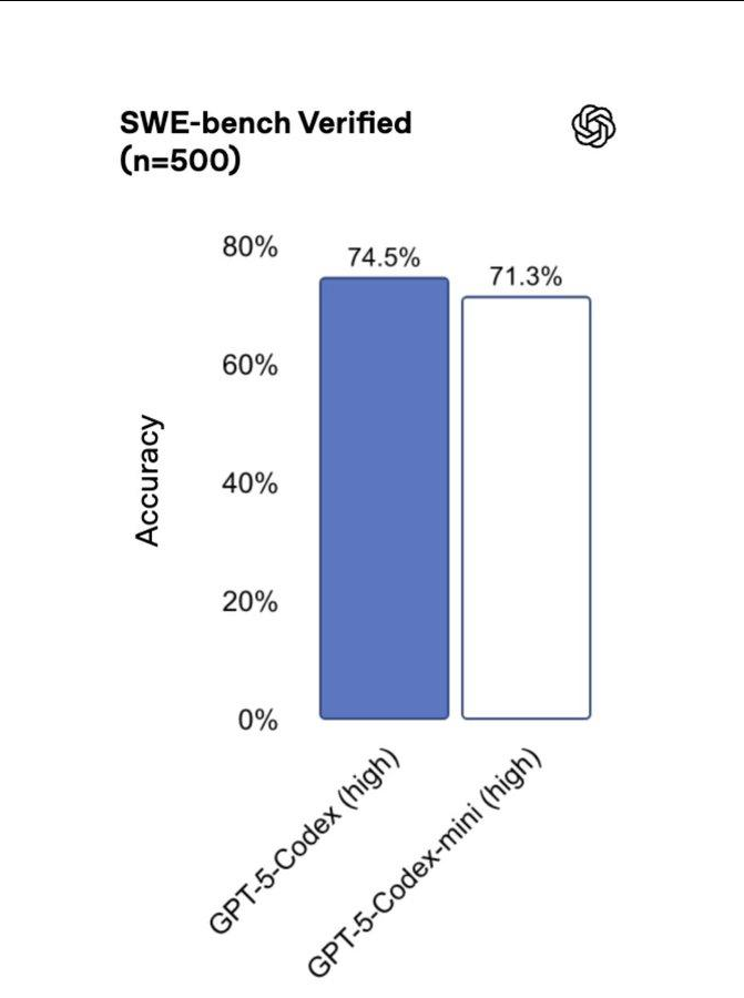 Нейро-дайджест: ключевые события мира AI за 2-ю неделю ноября 2025 - 4 Нейро-дайджест: ключевые события мира AI за 2-ю неделю ноября 2025 - 4