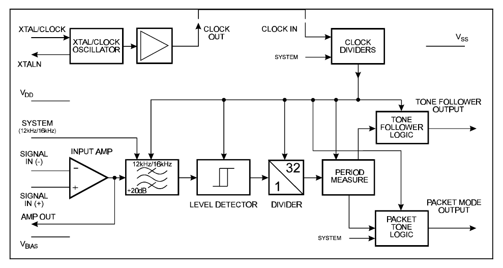 «Чтоб никто не дозвонился»: как работает аппаратура защиты таксофона - 13