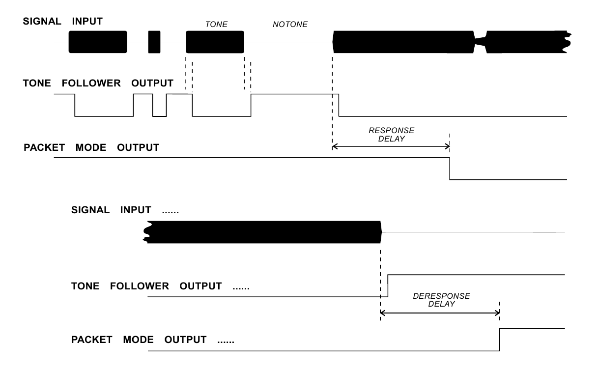 «Чтоб никто не дозвонился»: как работает аппаратура защиты таксофона - 14