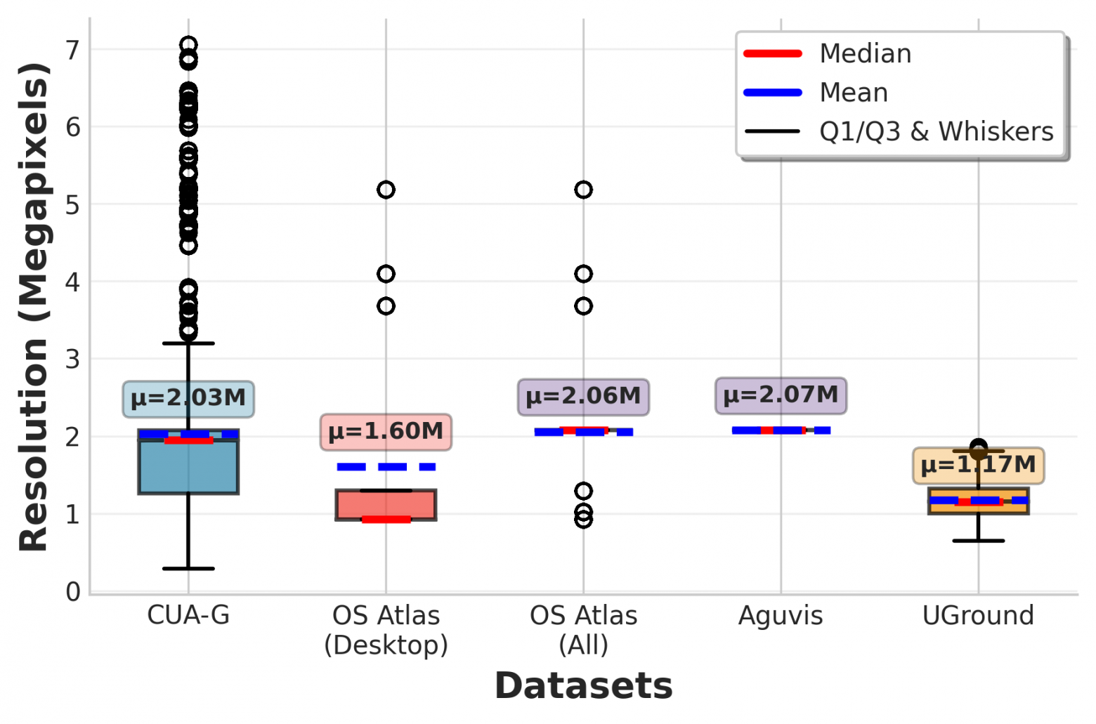 Сравнение датасетов: распределение пикселей и относительные площади боксов