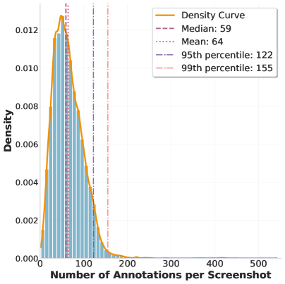 Распределение числа аннотаций на одно изображение
