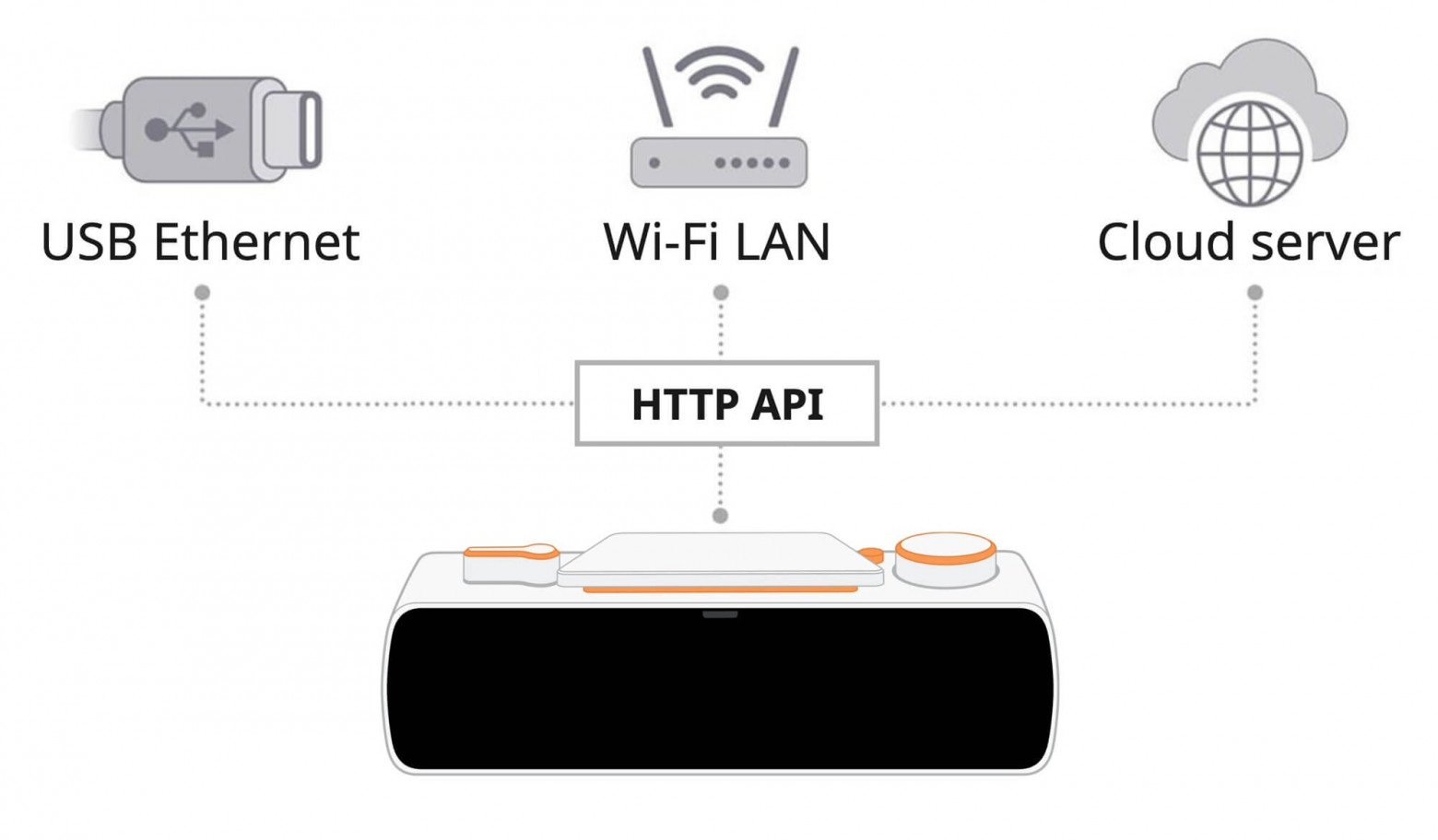 Создаем виджеты для BUSY Bar без кодинга - 3 Создаем виджеты для BUSY Bar без кодинга - 3