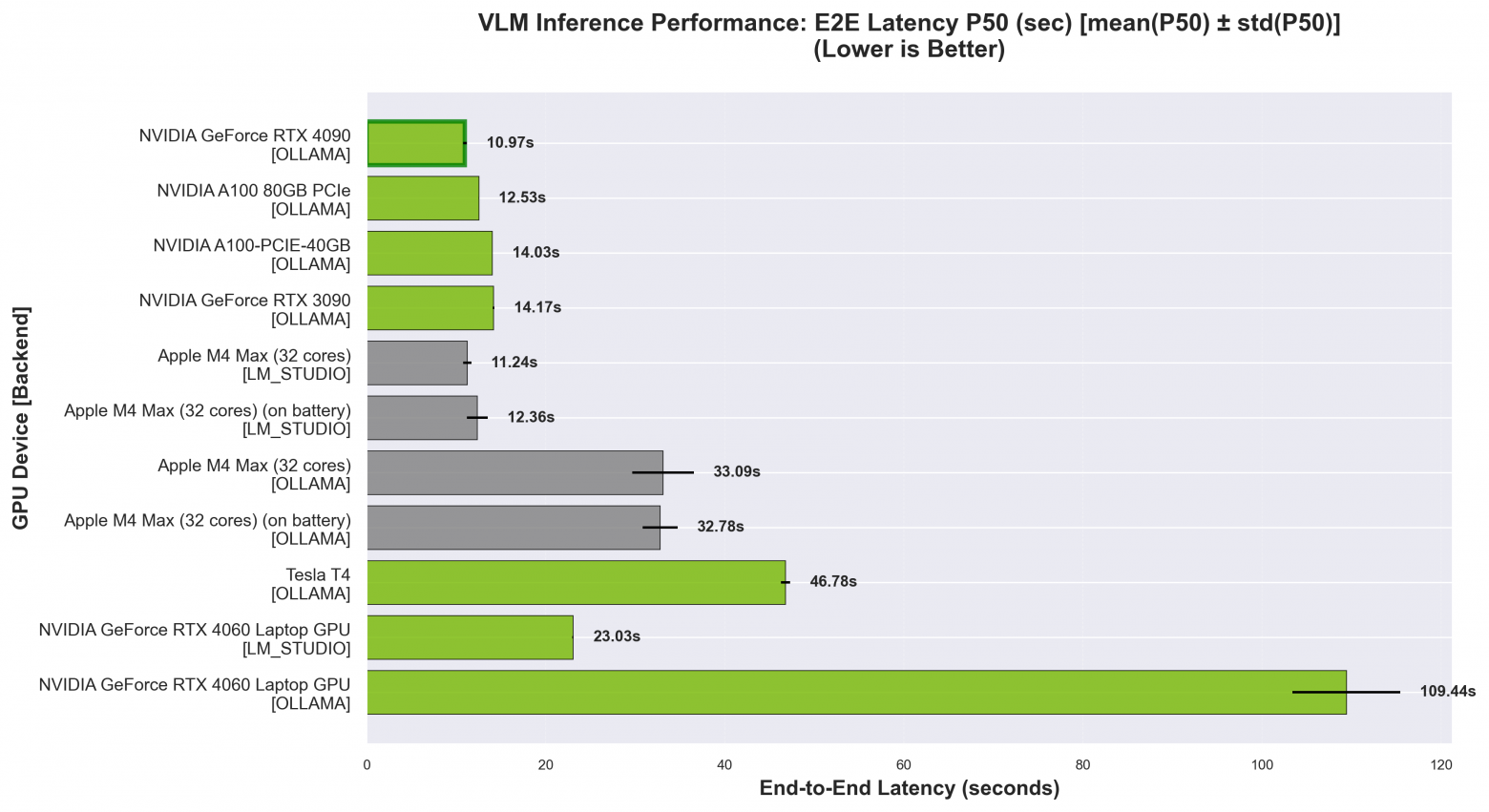 vlm e2e latency