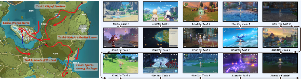 Внутренняя оценка: полная траектория прохождения Акта I Lumine‑Thinking (56 мин) в сравнении с новичками (78 мин) и экспертами (53 мин).