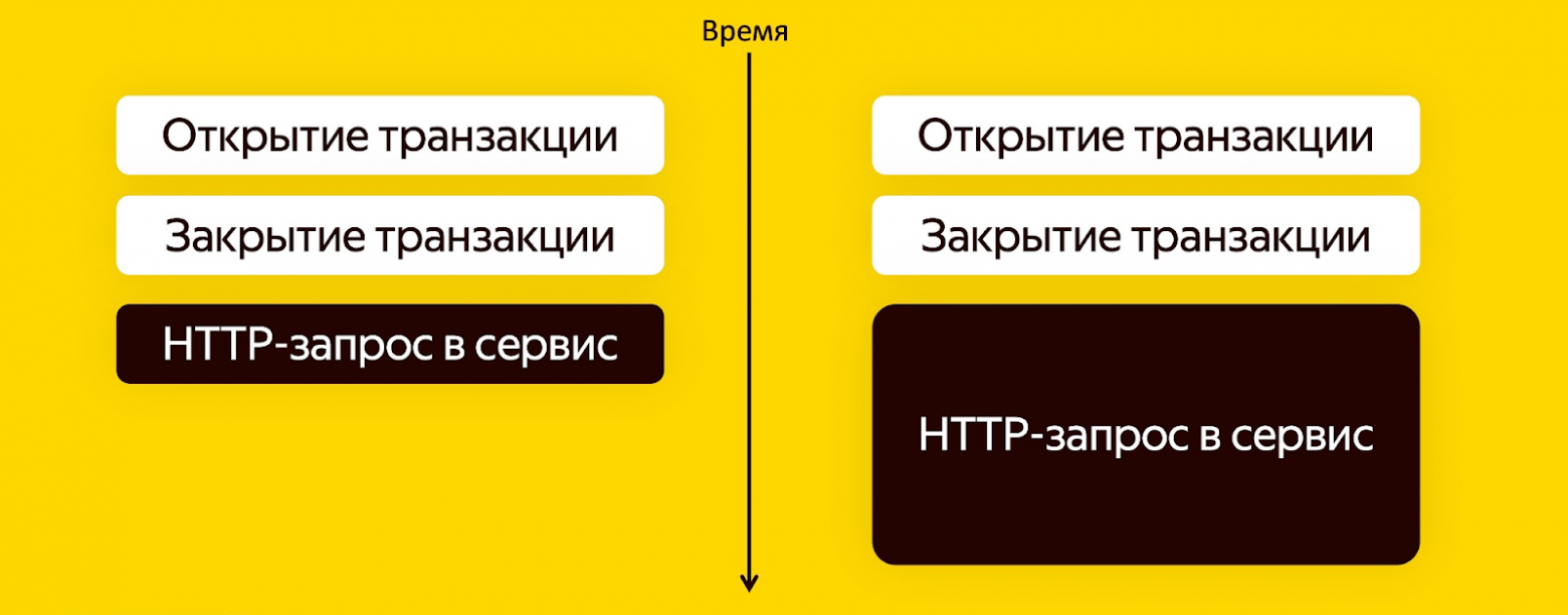 Не рейт-лимитером единым: как управлять нагрузкой в микросервисах - 16