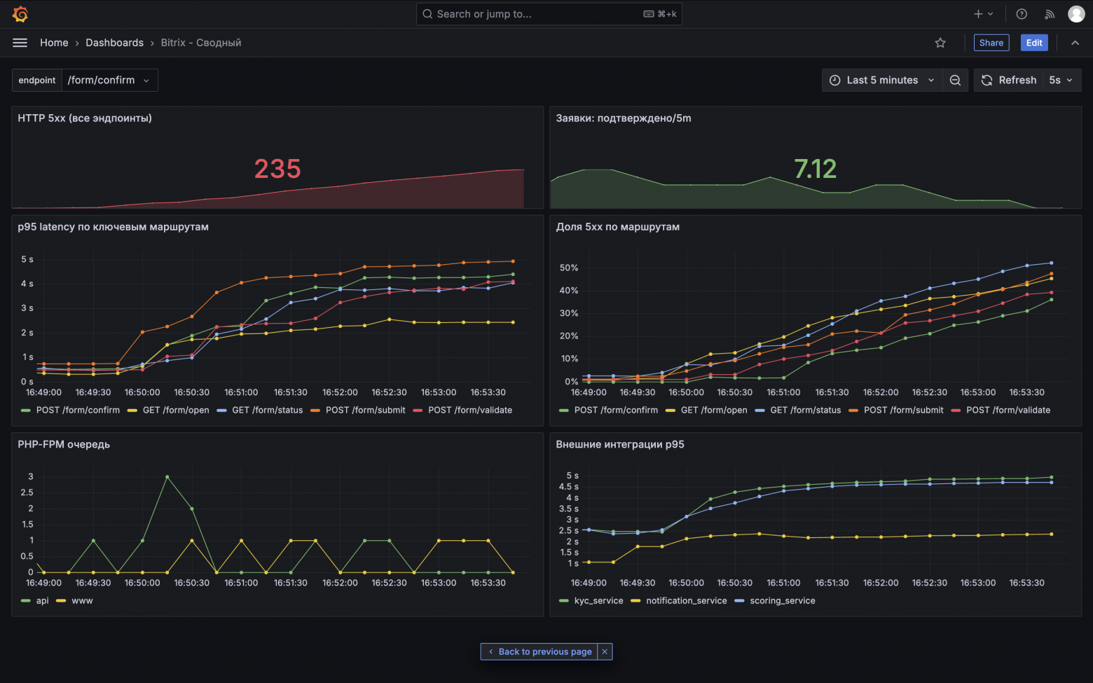 Визуальный пример критической ситуации