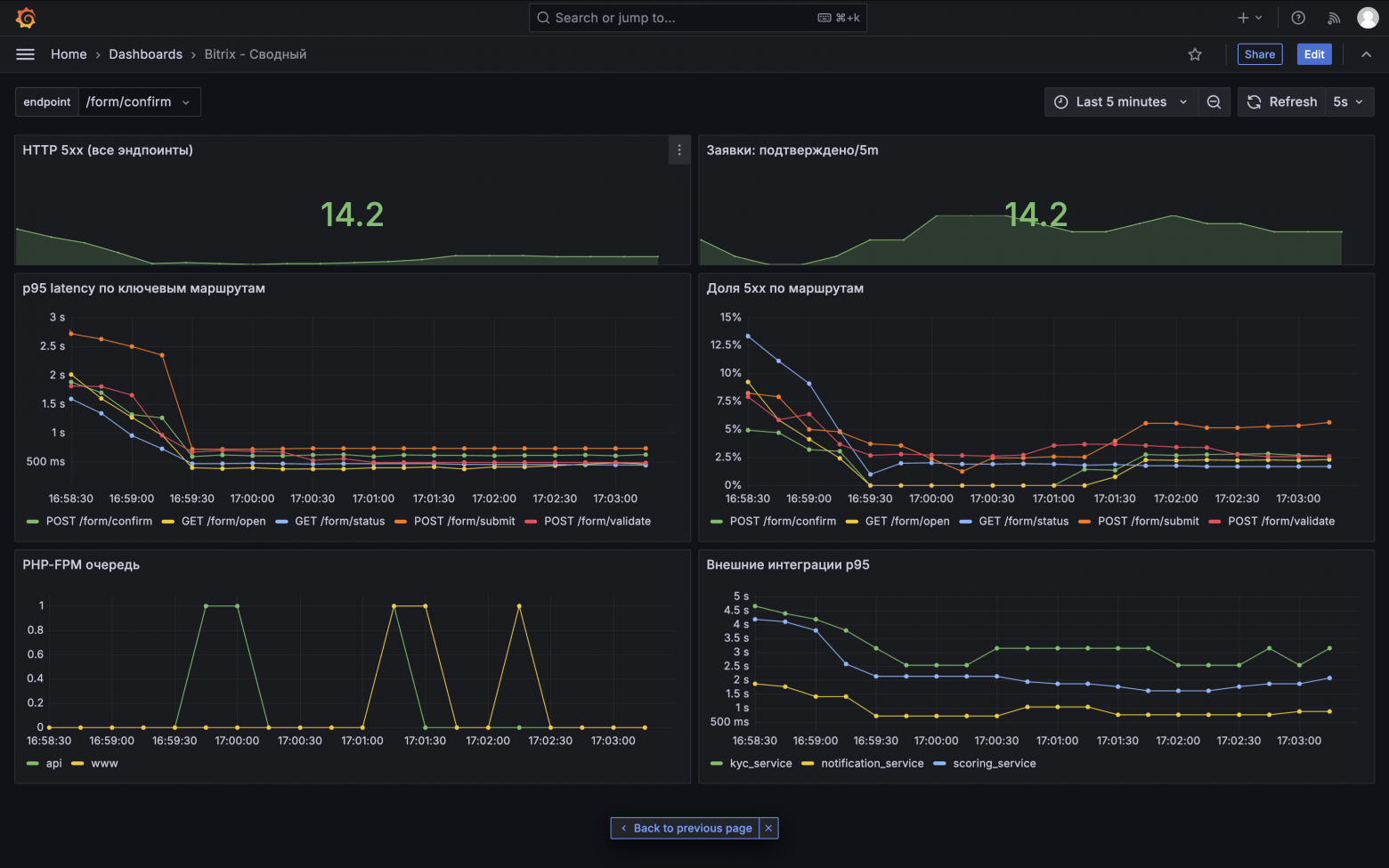 Визуальный пример восстановления системы