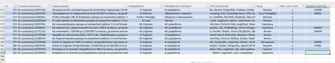 Итоговая таблица с данными в Exel
