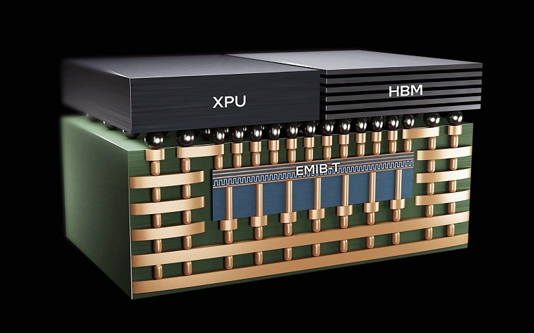 Не мытьём, так катанием. Apple и Qualcomm не интересуются Intel, как производителем чипов, но им интересна технология корпусировки EMIB - 1 Не мытьём, так катанием. Apple и Qualcomm не интересуются Intel, как производителем чипов, но им интересна технология корпусировки EMIB