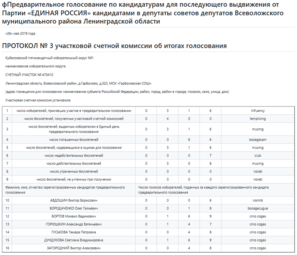 Рис. 5. Результат PaddleOCR VL 0.9B