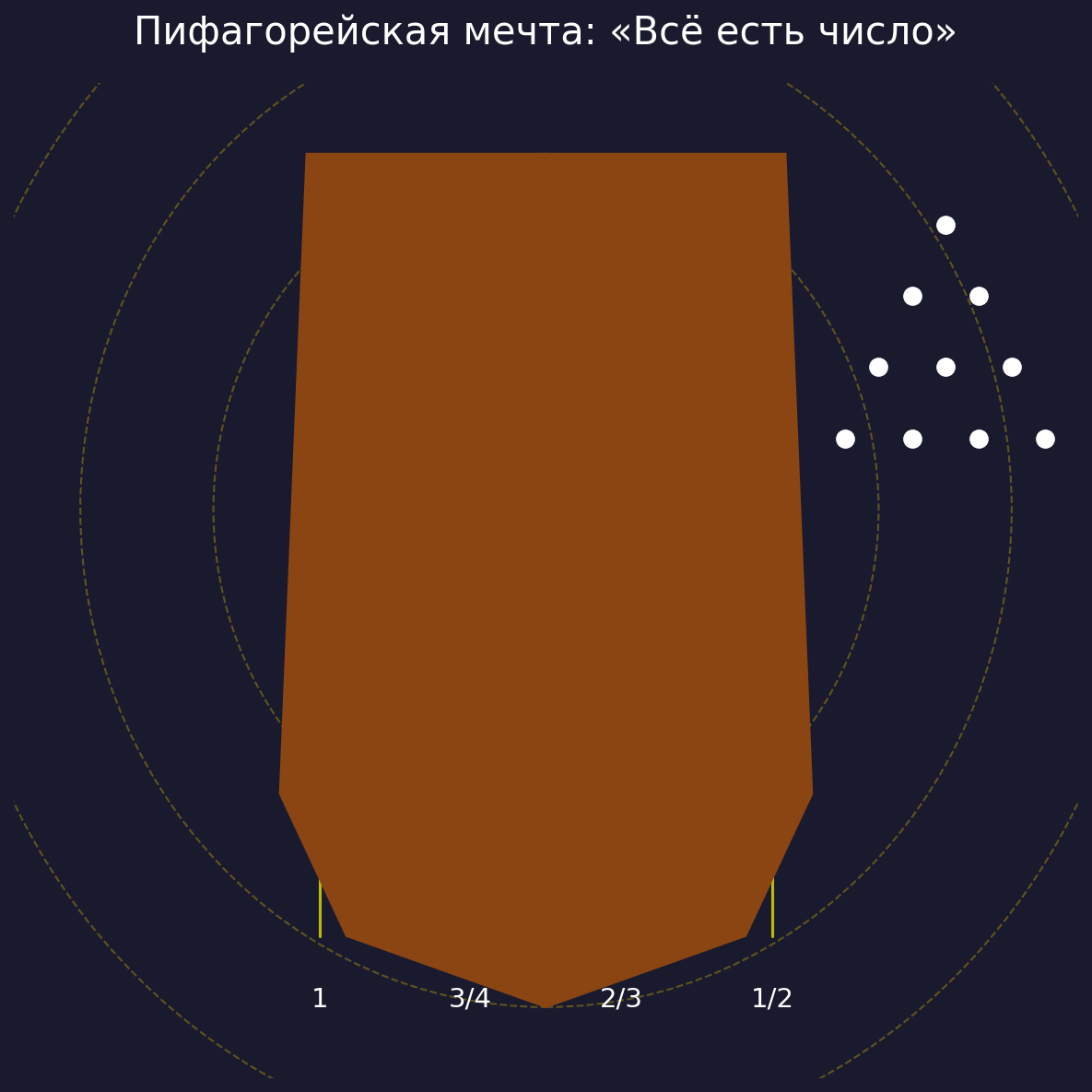 Вводная глава учебника по матанализу нового типа - 48