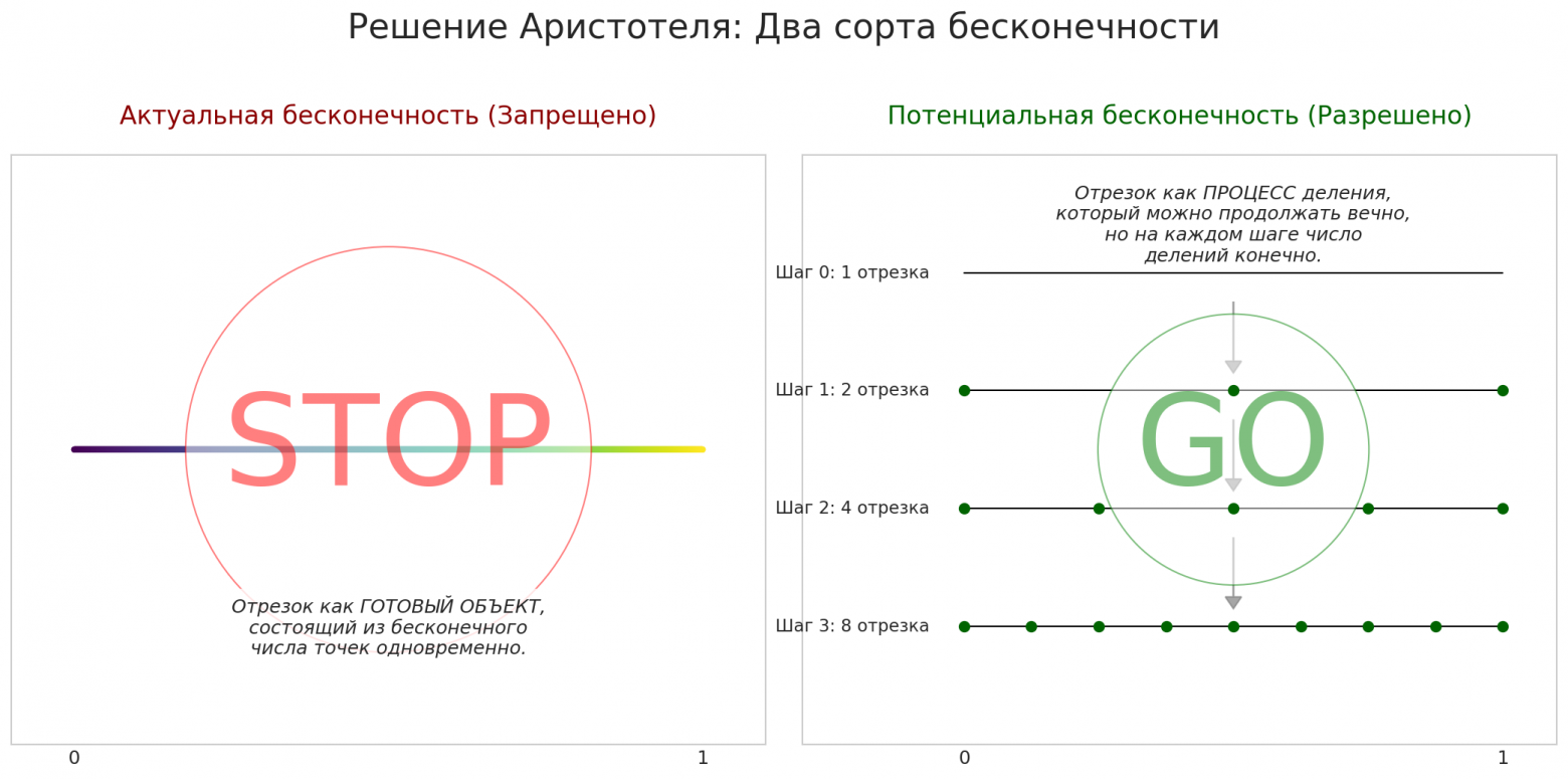 Вводная глава учебника по матанализу нового типа - 56