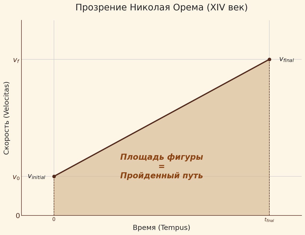 Вводная глава учебника по матанализу нового типа - 57