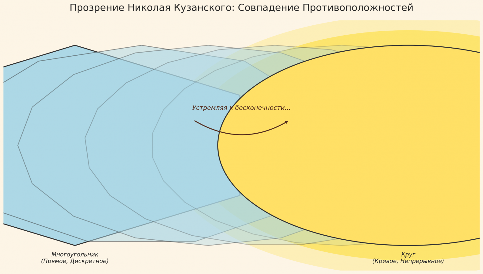 Вводная глава учебника по матанализу нового типа - 58