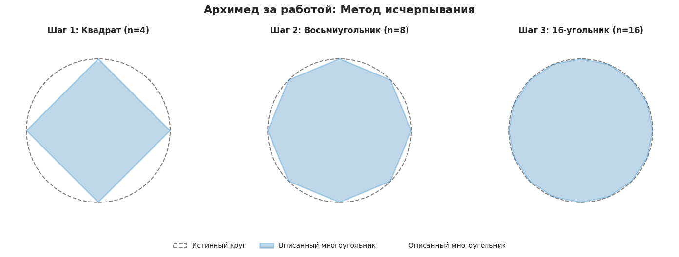 Вводная глава учебника по матанализу нового типа - 60