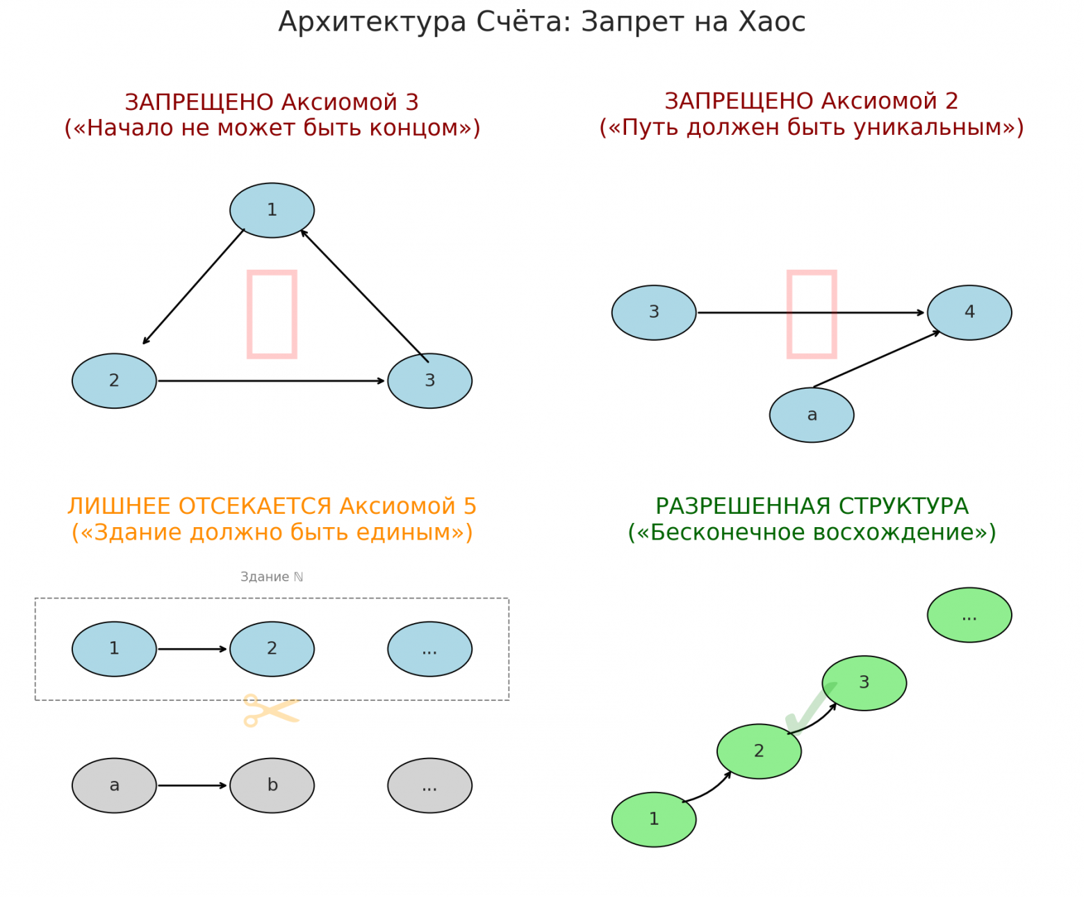 Вводная глава учебника по матанализу нового типа - 69