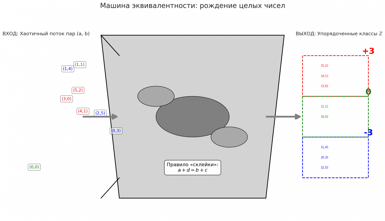 Вводная глава учебника по матанализу нового типа - 71