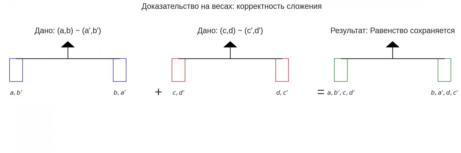 Вводная глава учебника по матанализу нового типа - 74