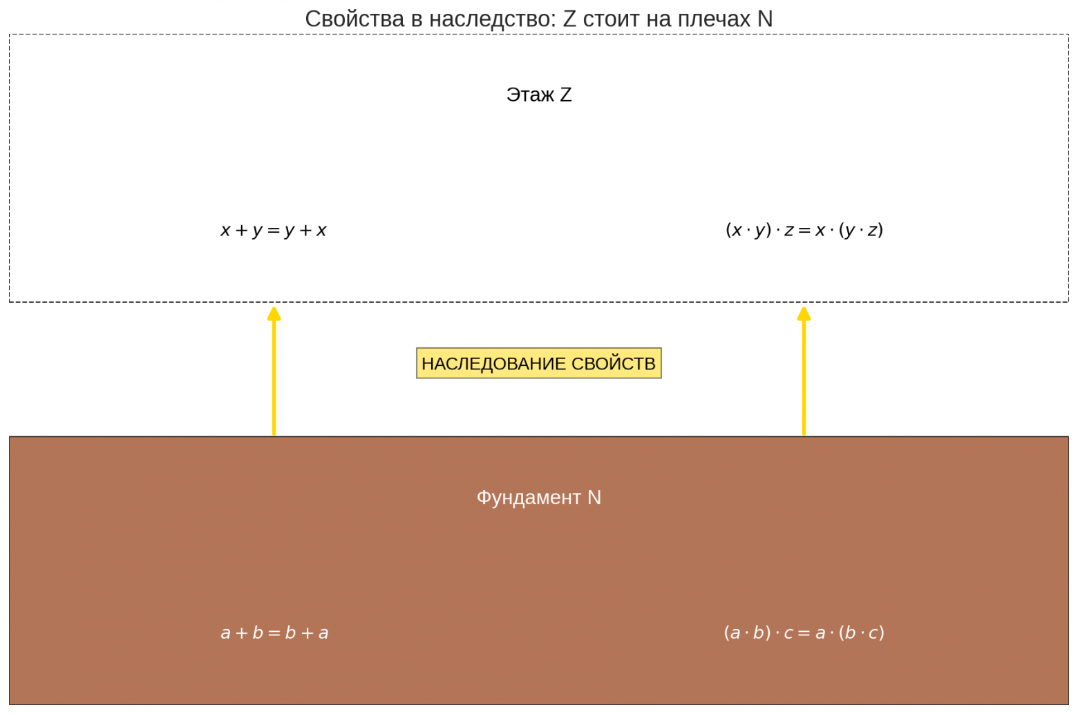 Вводная глава учебника по матанализу нового типа - 77