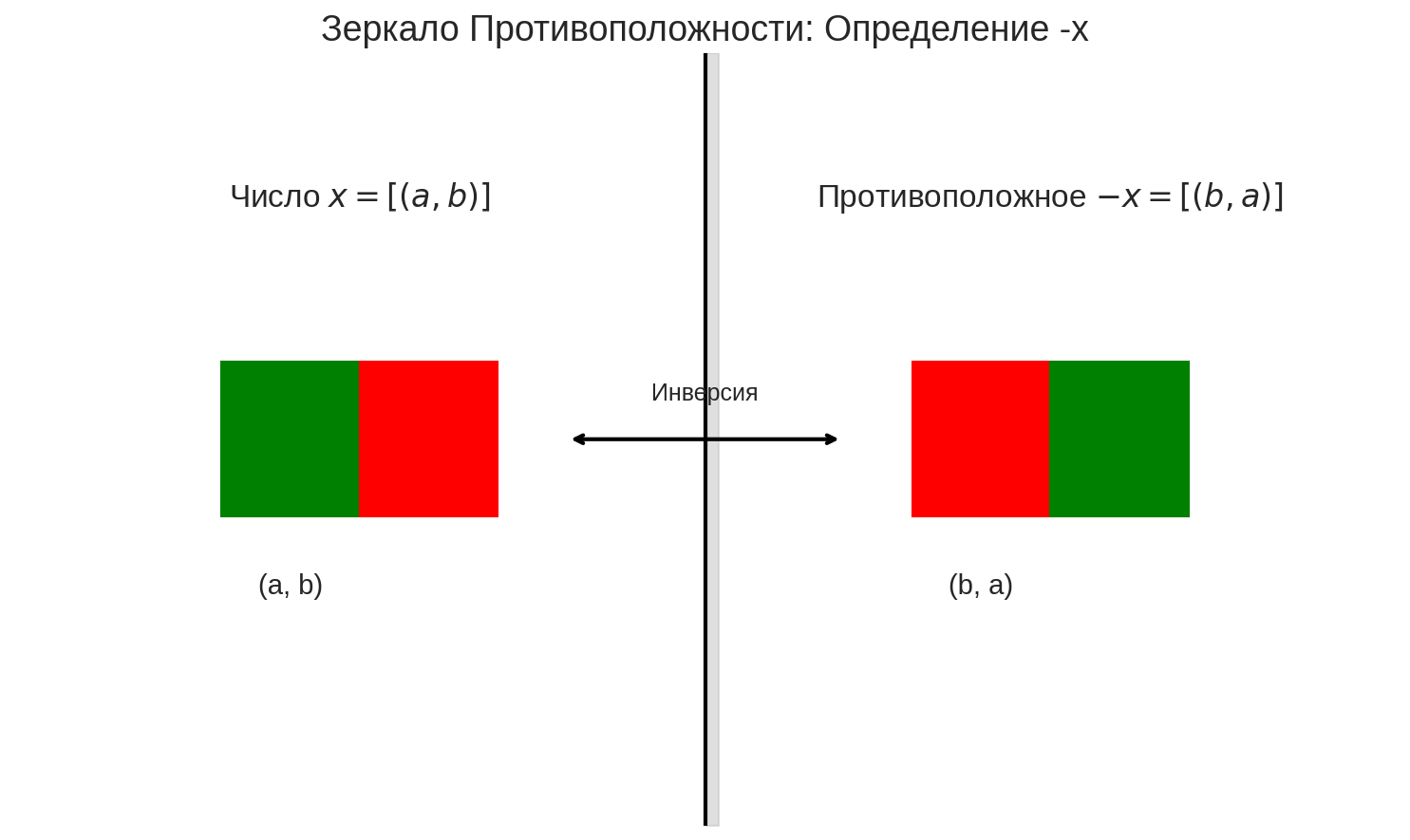 Вводная глава учебника по матанализу нового типа - 78