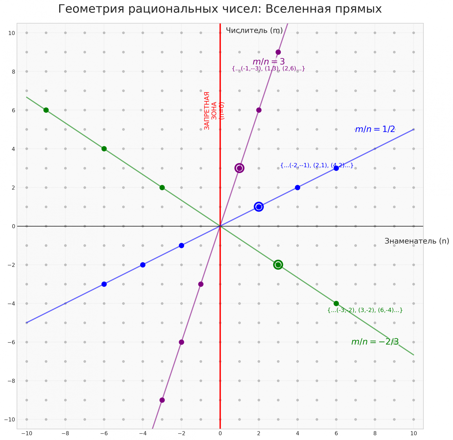 Вводная глава учебника по матанализу нового типа - 80