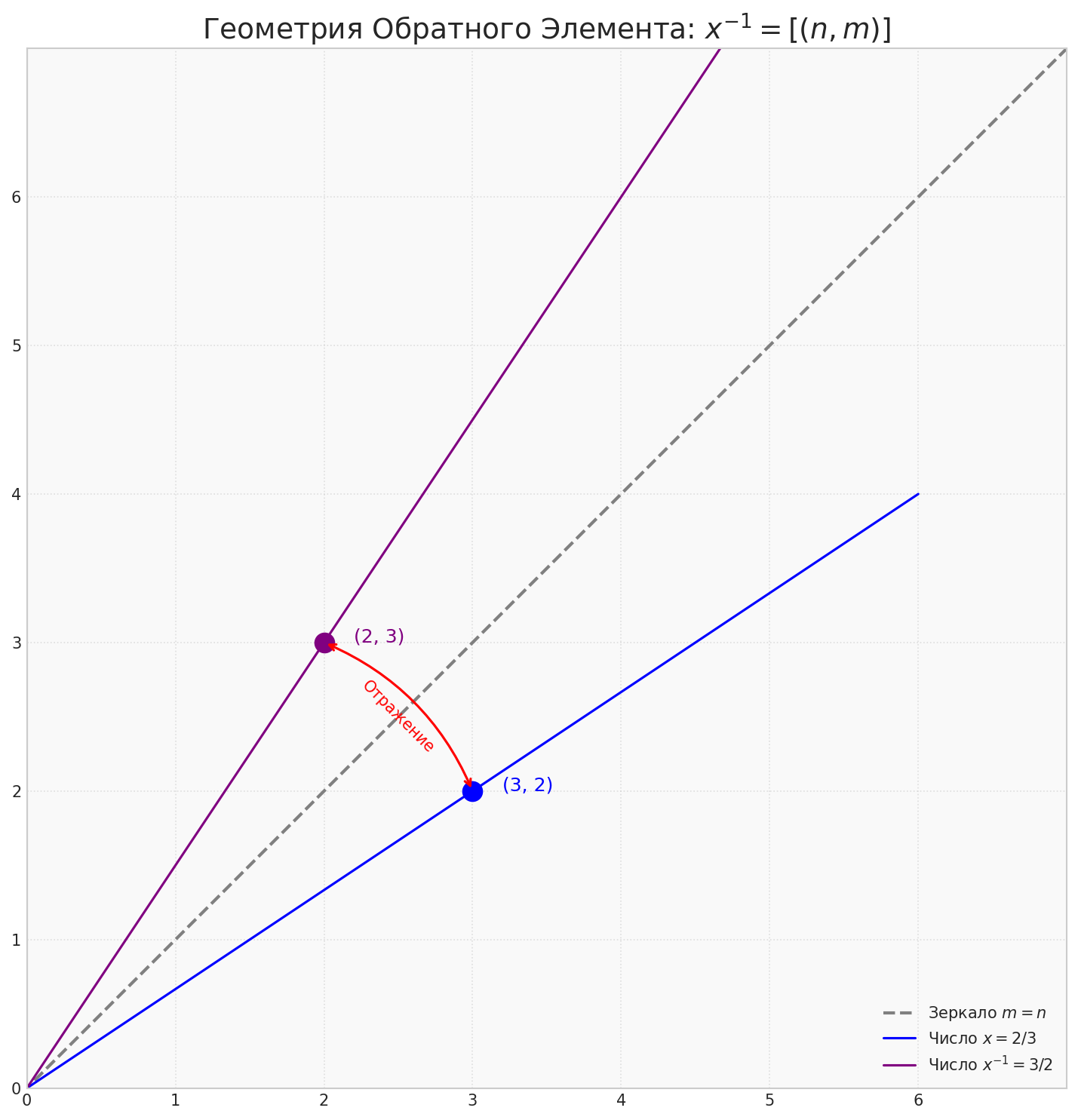 Вводная глава учебника по матанализу нового типа - 85