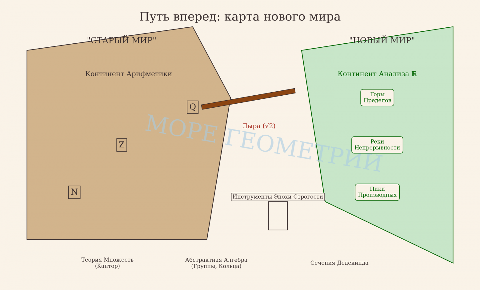 Вводная глава учебника по матанализу нового типа - 89