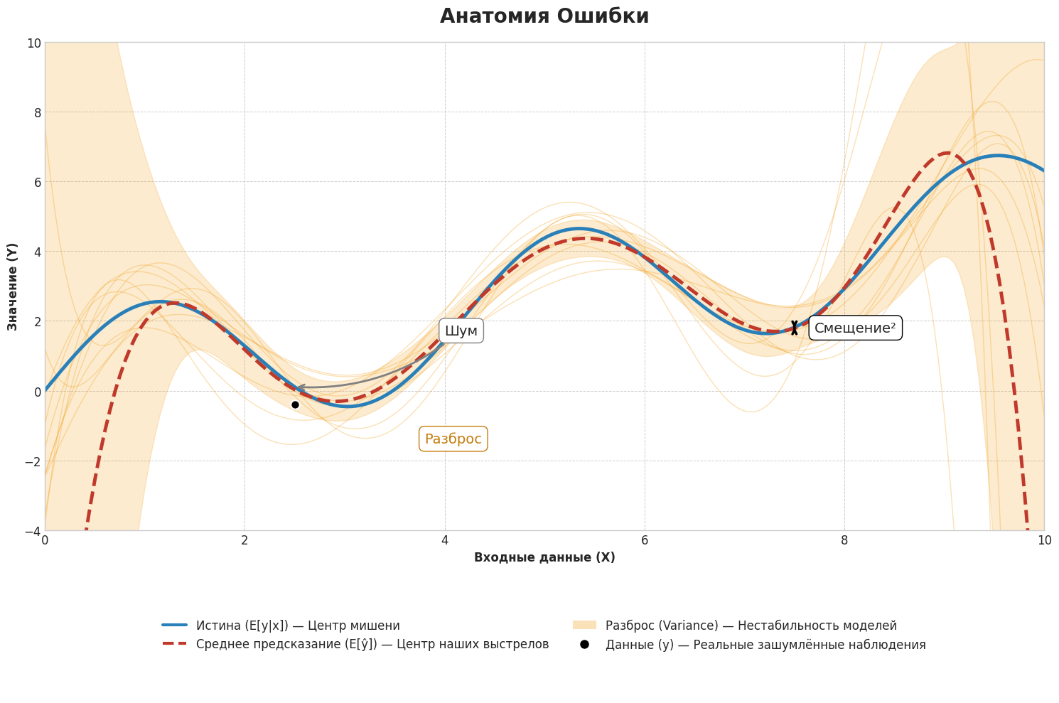 Вводная глава учебника по матанализу нового типа - 9