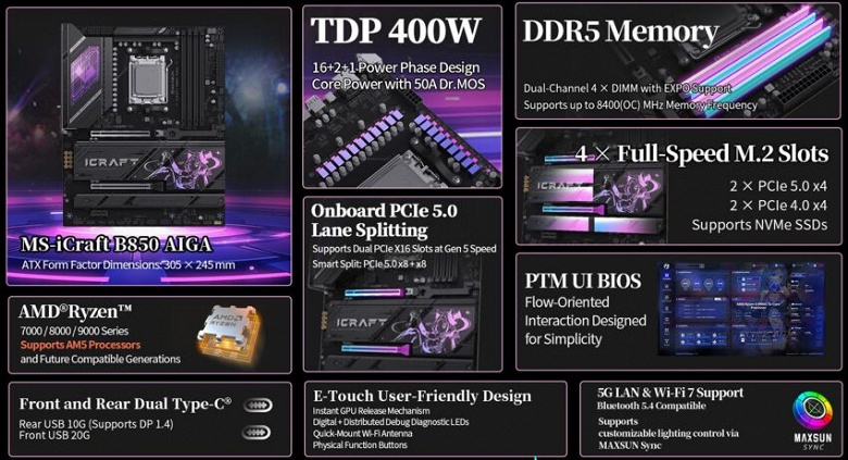 Эта системная плата справится даже с 400-ваттными процессорами Ryzen следующего поколения. MaxSun показала MS-iCraft B850 AIGA - 2 Эта системная плата справится даже с 400-ваттными процессорами Ryzen следующего поколения. MaxSun показала MS-iCraft B850 AIGA