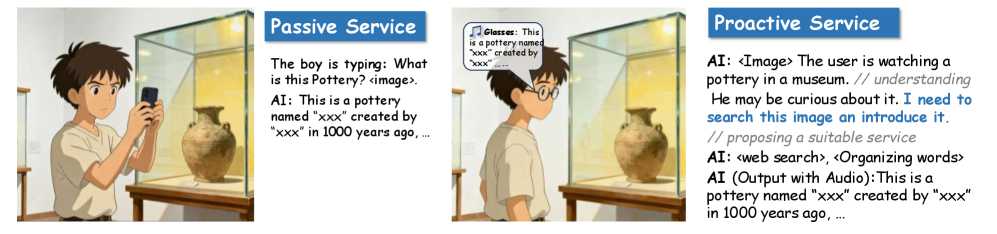 Пассивный ИИ помогает только по запросу; проактивный — наблюдает за окружением, предполагает мысли пользователя, учитывает его потребности и оказывает услуги без запроса.
