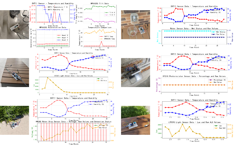 12‑часовой прогон: 13 сенсоров (7 типов) на 6 контроллерах стабильно отправляют данные