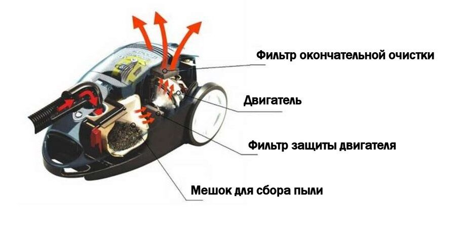 Как мои земляки изобрели трезвого дворника. Коммунальный пылесос для маленького города - 3