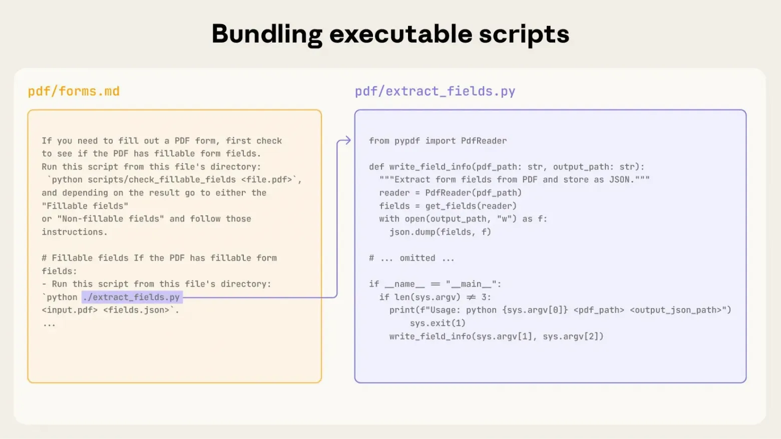 Skills также могут включать код, который Claude выполняет как инструменты по своему усмотрению — в зависимости от характера задачи.