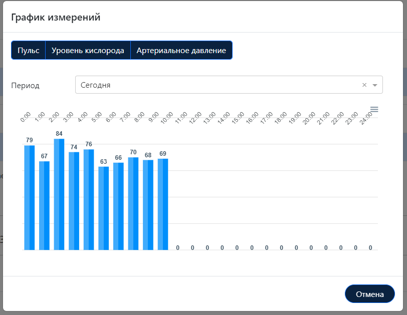 Отображение в графике измерений пульса